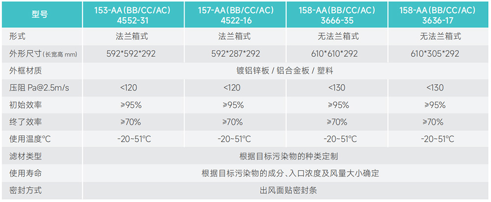 箱式化學(xué)過濾器