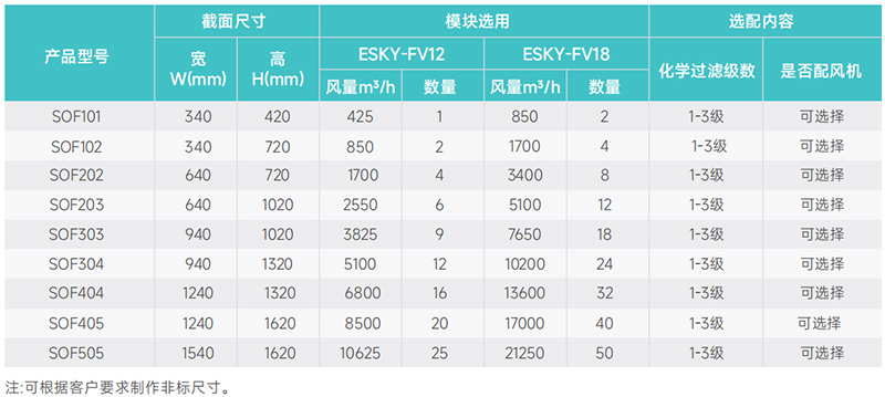 側(cè)開式凈化機組