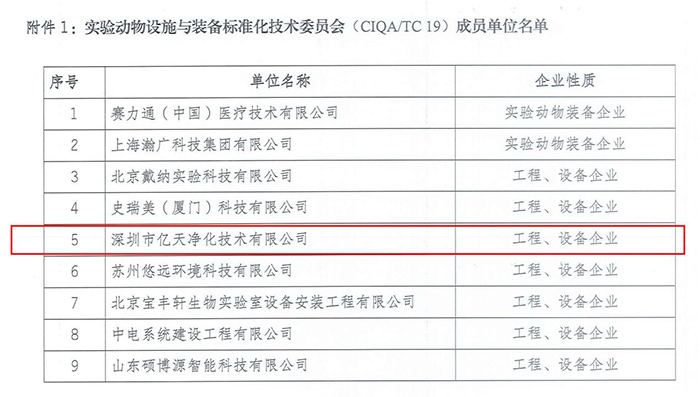 實(shí)驗動物設(shè)施與裝備標(biāo)準(zhǔn)化技術(shù)委員會(CIQA/TC 19)成員單位名單