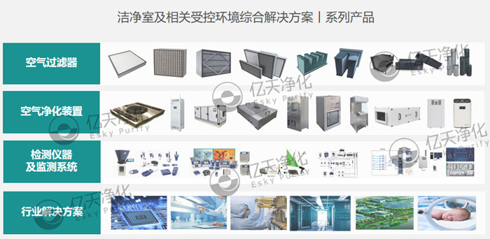 億天凈化潔凈技術(shù)應用綜合解決方案--診斷式應用服務