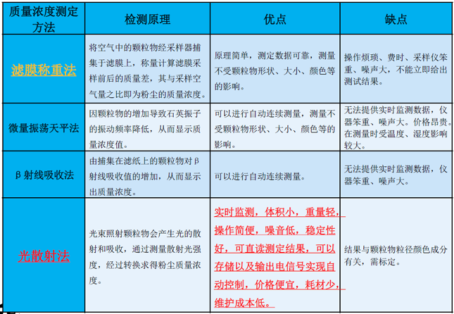 哪個(gè)牌子的粉塵檢測儀好