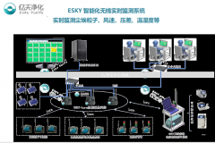 2019潔凈技術國際高峰論壇參展報道—打造潔凈室塵埃粒子無線監(jiān)測新技術