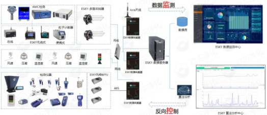 億天凈化參展全球半導(dǎo)體產(chǎn)業(yè)（重慶）博覽會(huì)，展會(huì)進(jìn)行中~~