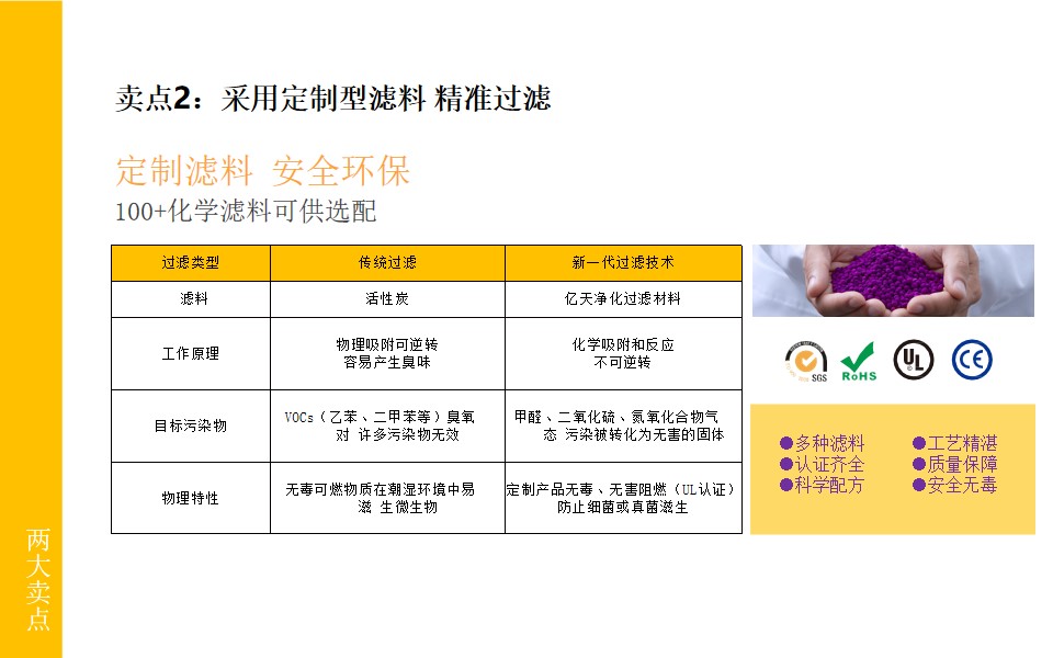 智能空氣凈化裝置